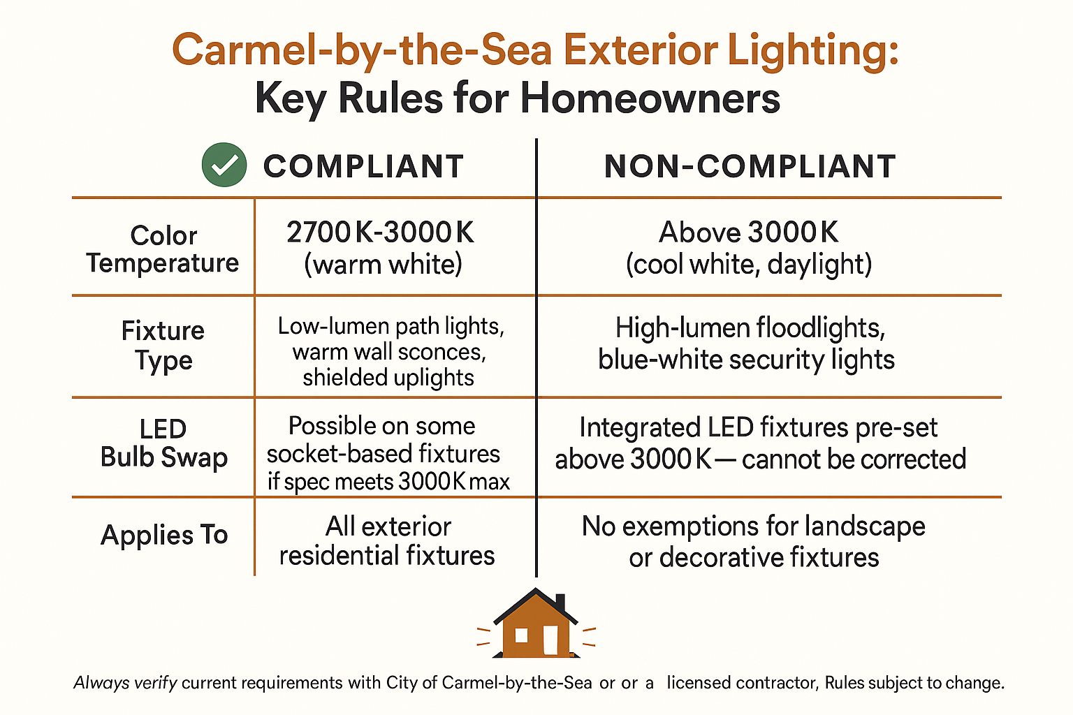 Does Your Landscape Lighting Meet Carmel's Exterior Rules?