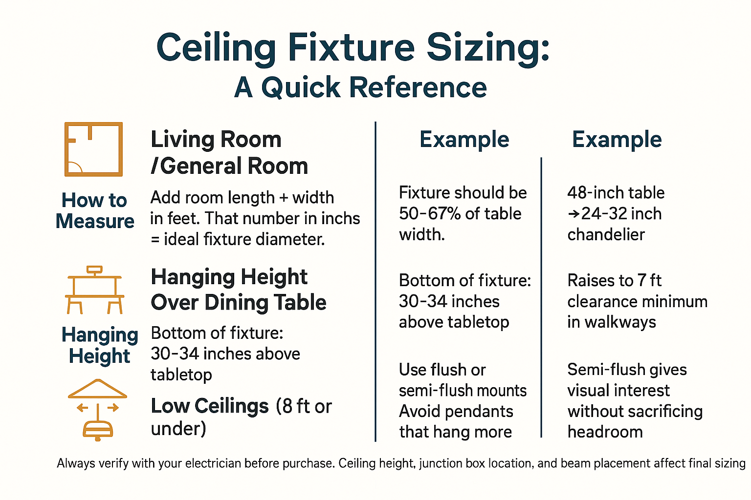 More Than Just Something on the Ceiling: How Lighting Actually Shapes a Room