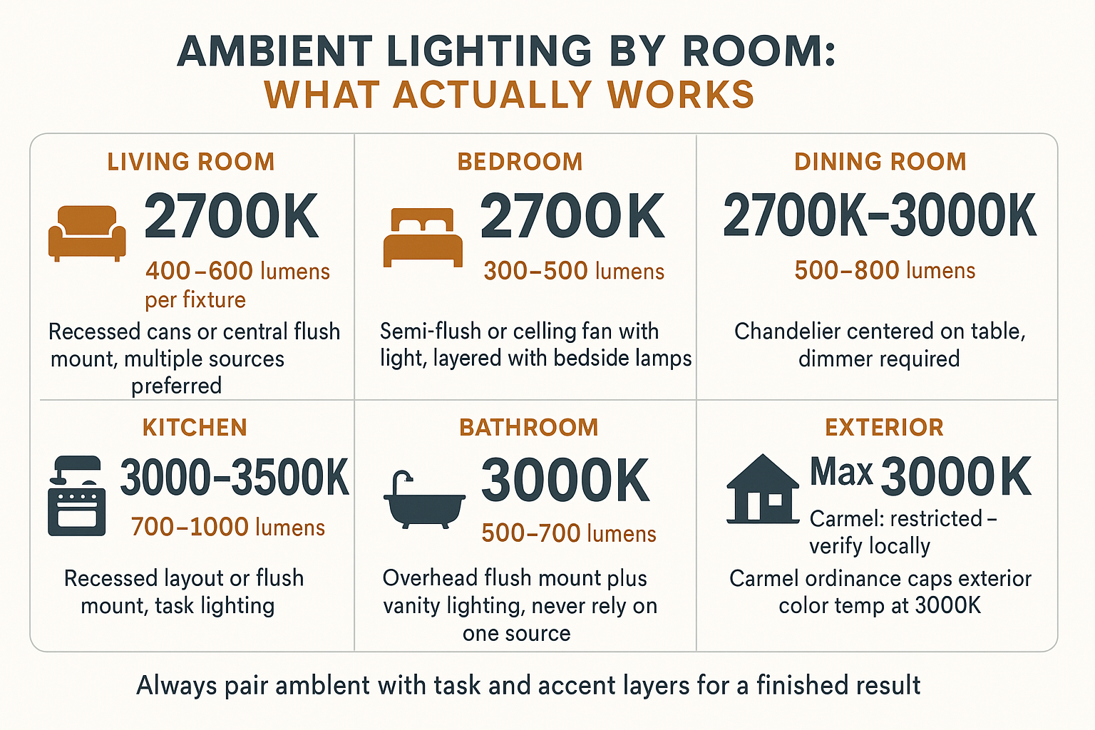 The Difference Between Dim and Done Right: Ambient Lighting at Home