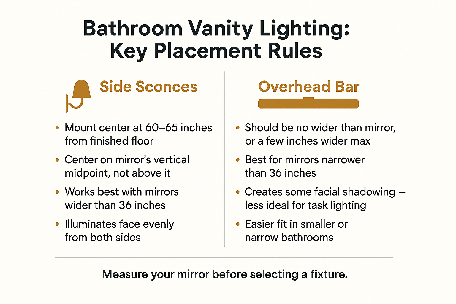 Bathroom Vanity Lighting: Height, Width, and Why Both Matter