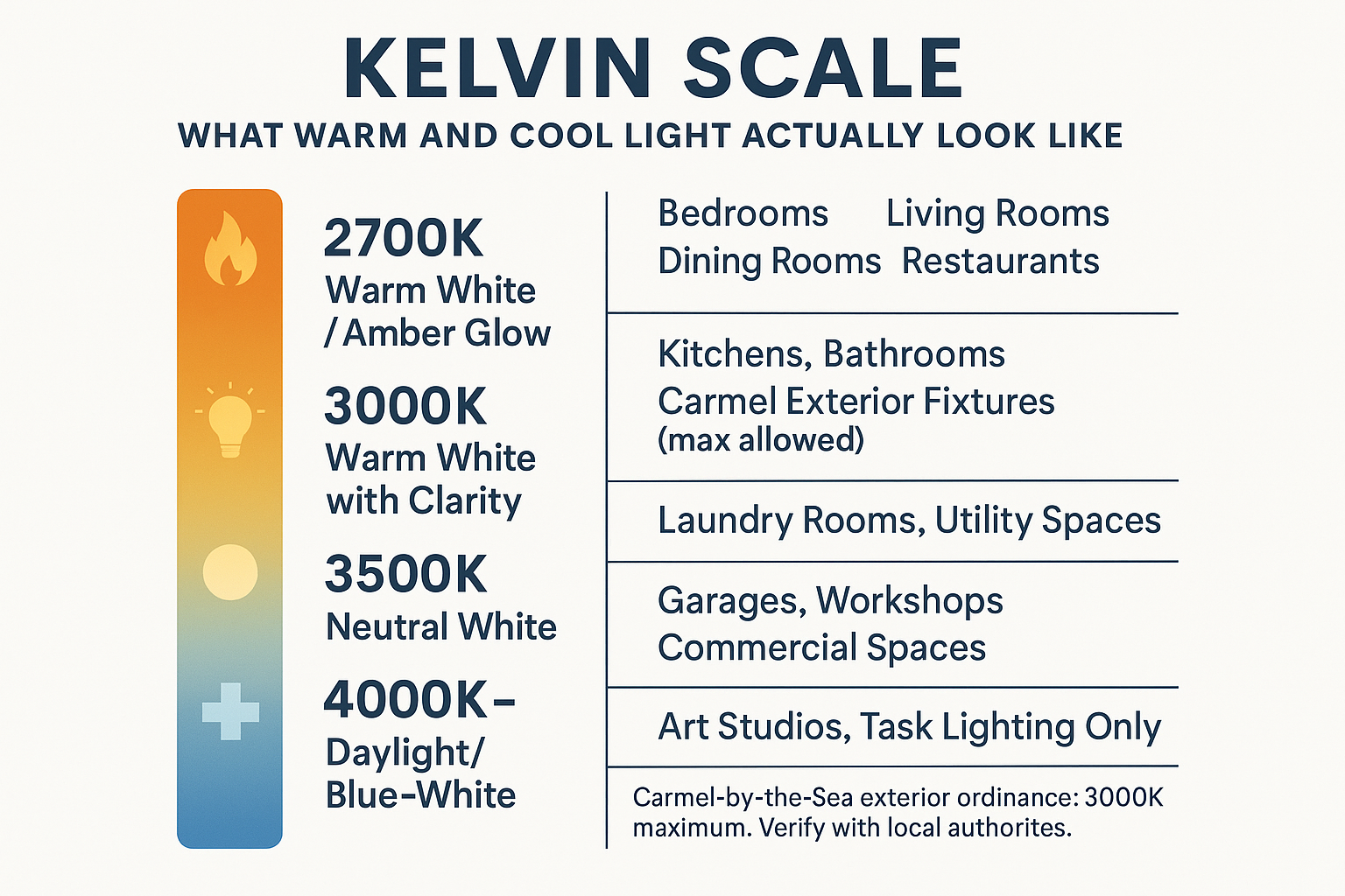 The Difference Between Dim and Warm (And Why It Matters)