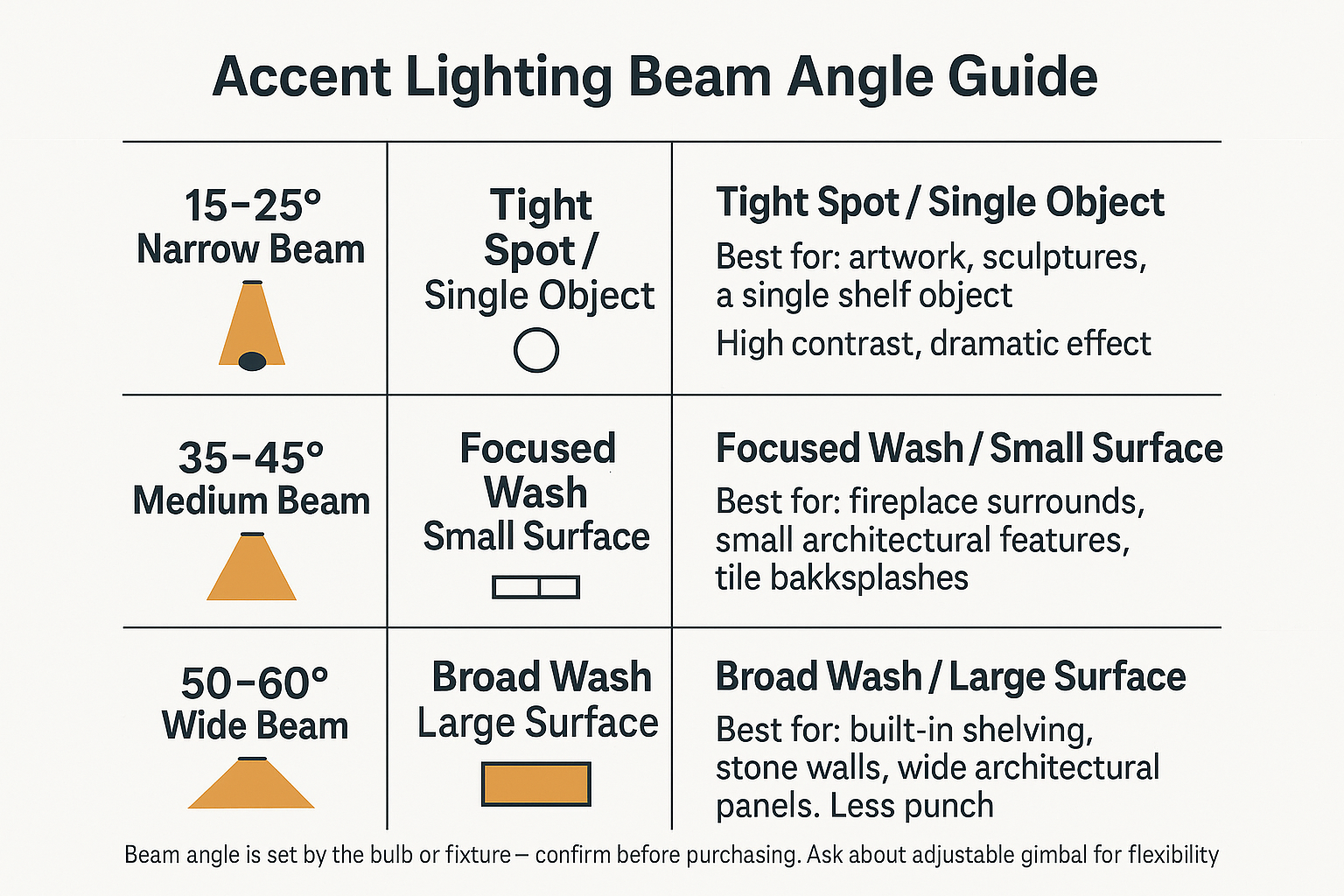 What Accent Lighting Actually Does (And Where It Goes Wrong)