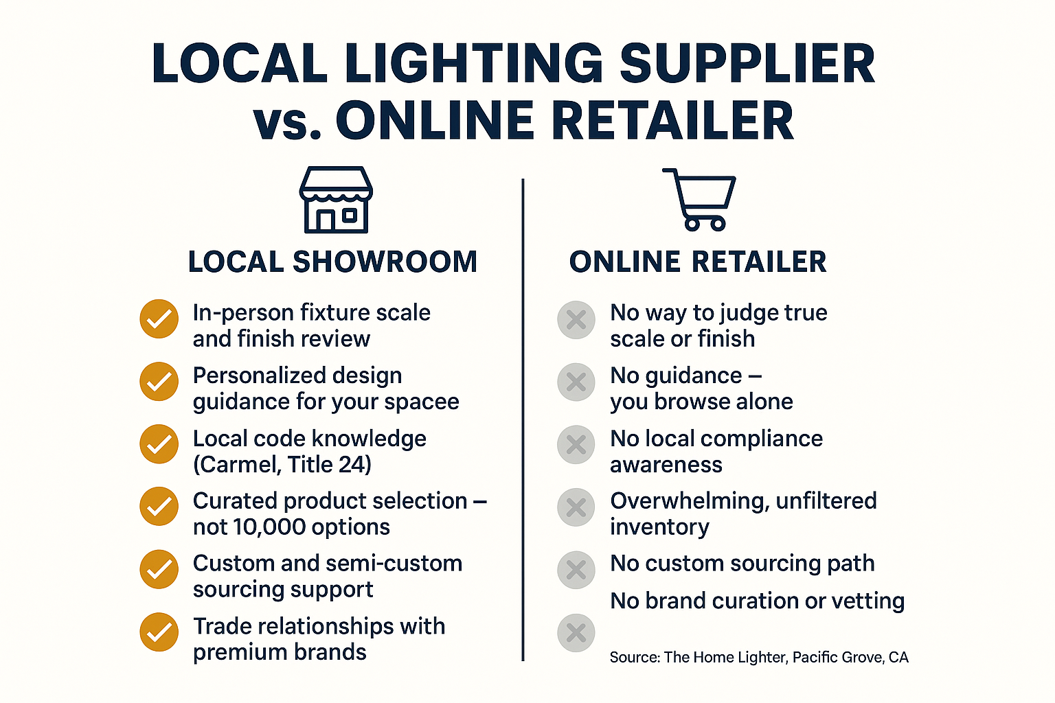 What to Look for in a Local Lighting Supplier (It's Not Just Inventory)