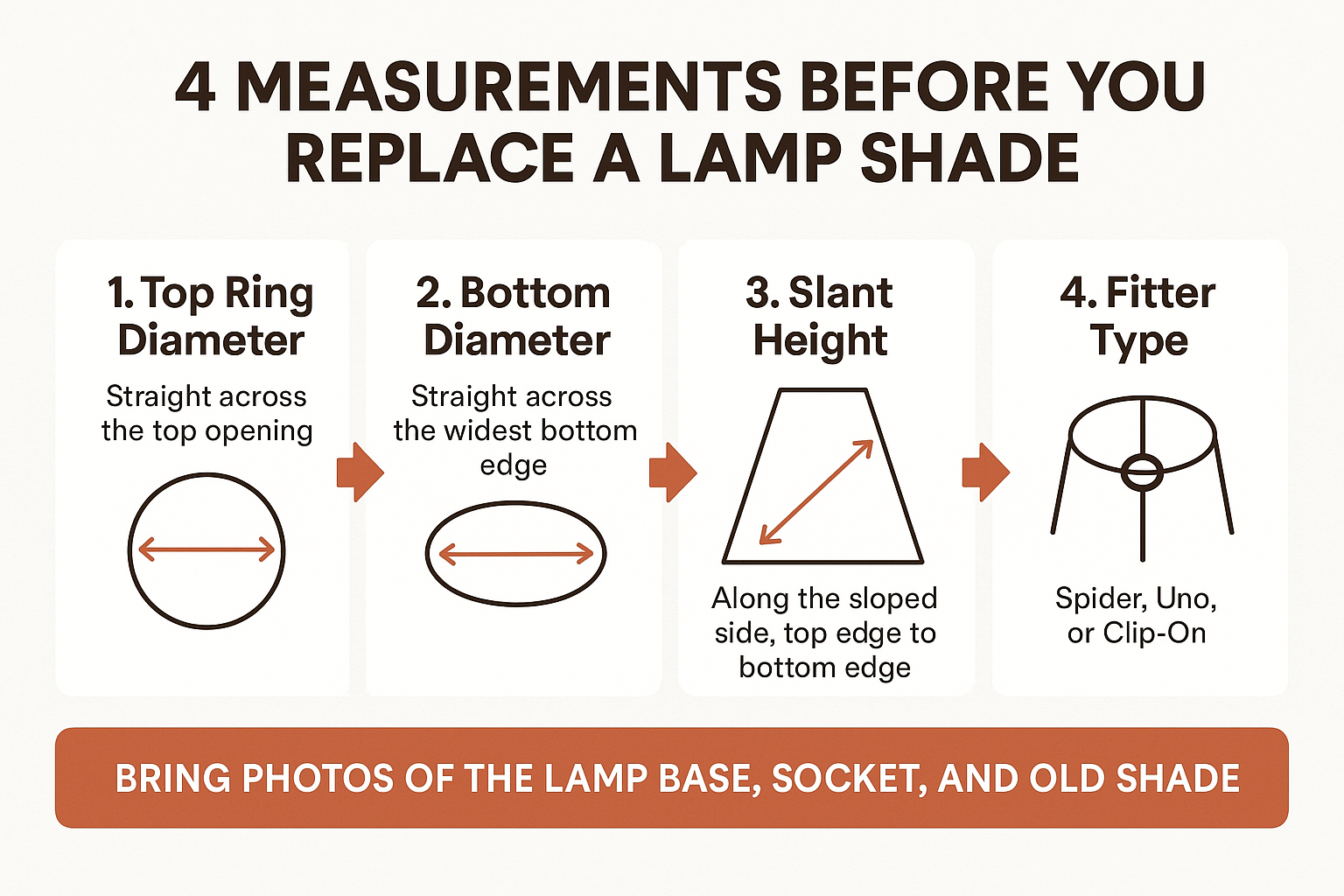 Infographic showing the four lamp shade measurements: top diameter, bottom diameter, slant height, and fitter type