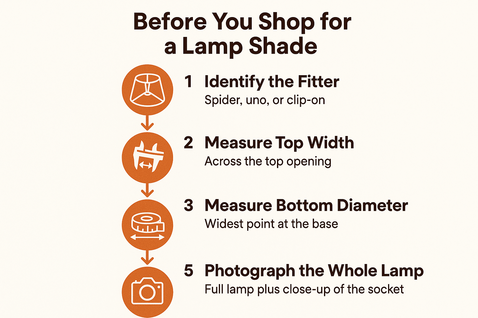 Infographic listing five steps to prepare before shopping for a replacement lamp shade